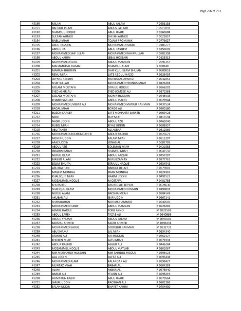 List of Horub Passport