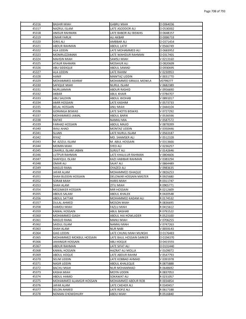 List of Horub Passport