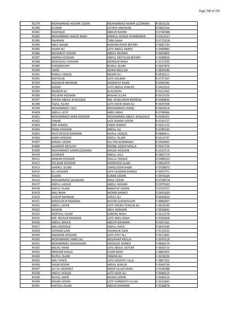 List of Horub Passport