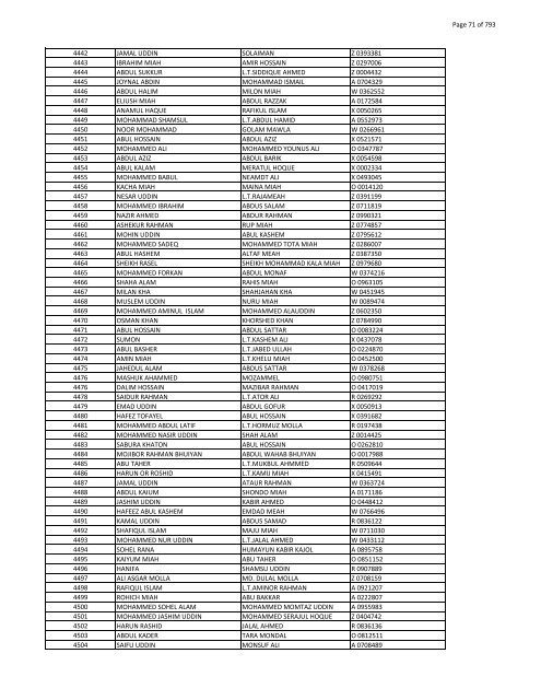 List of Horub Passport