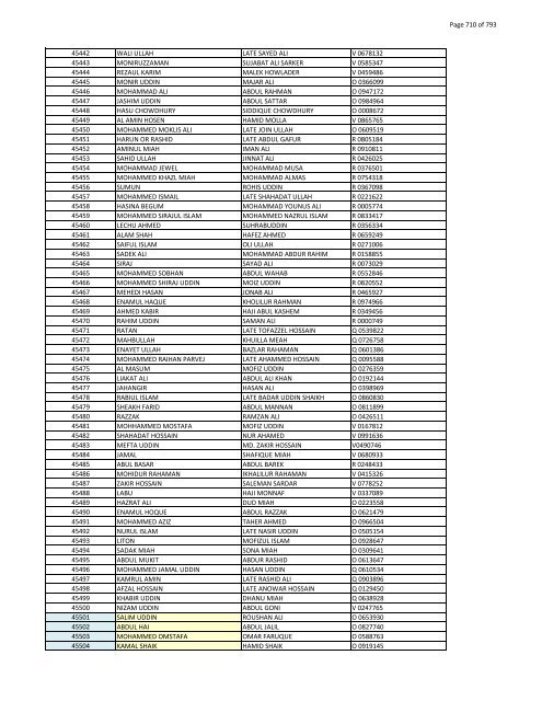 List of Horub Passport