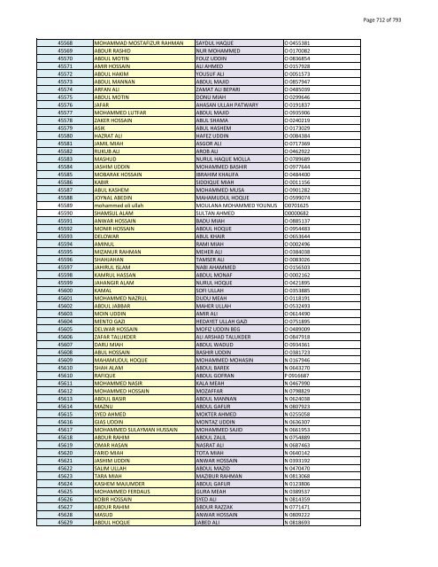 List of Horub Passport