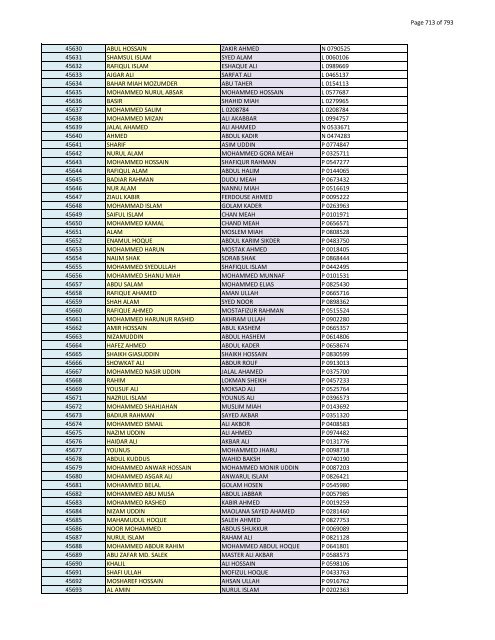 List of Horub Passport