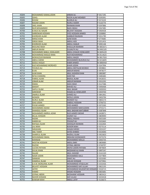 List of Horub Passport