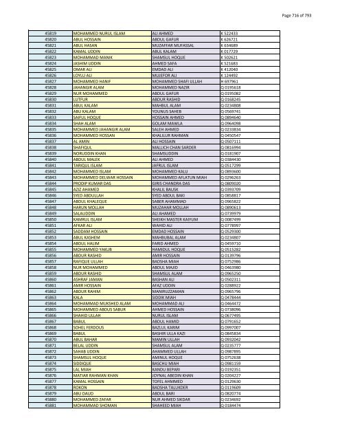 List of Horub Passport