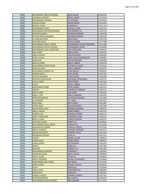 List of Horub Passport