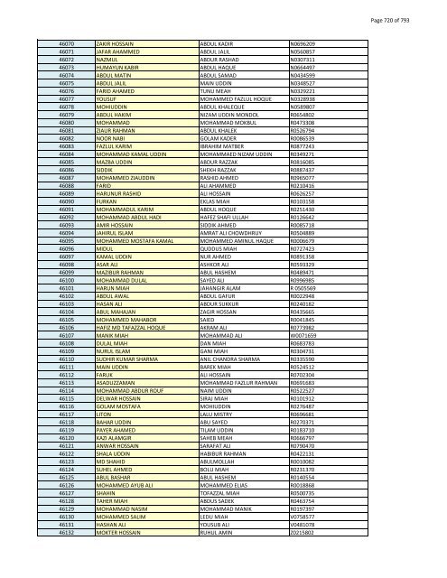 List of Horub Passport