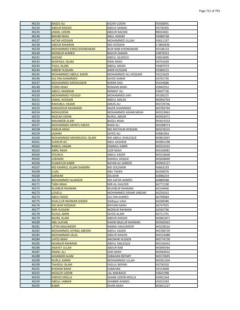 List of Horub Passport