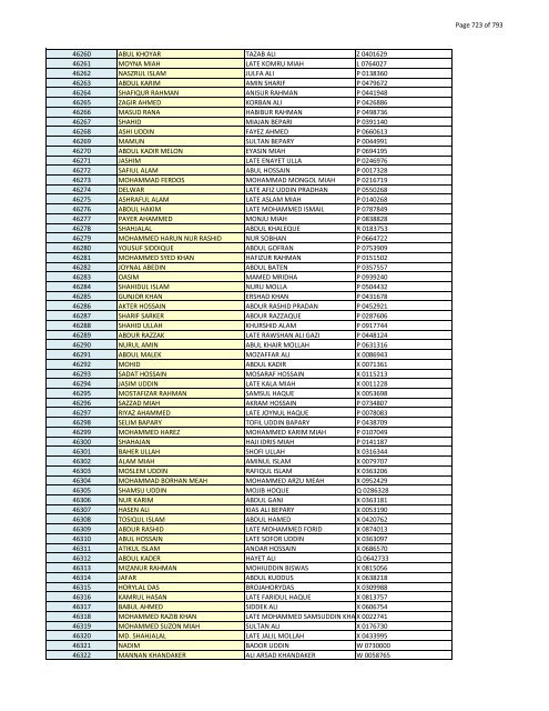 List of Horub Passport