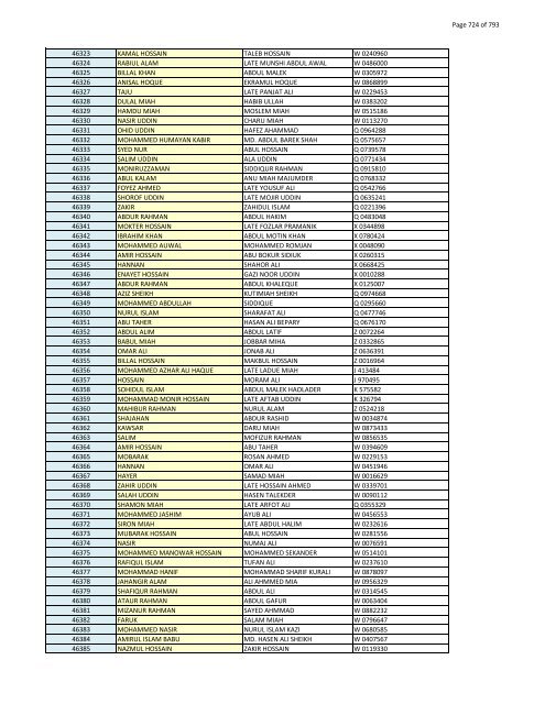 List of Horub Passport