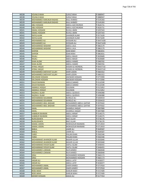 List of Horub Passport