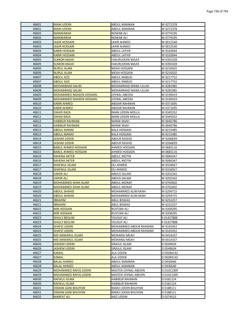 List of Horub Passport