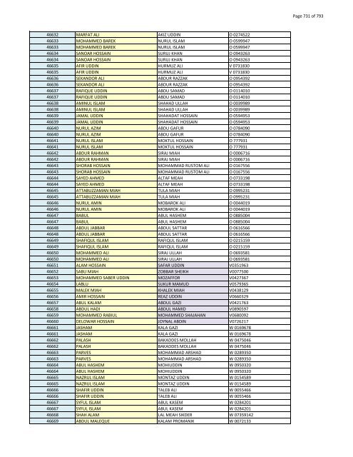 List of Horub Passport