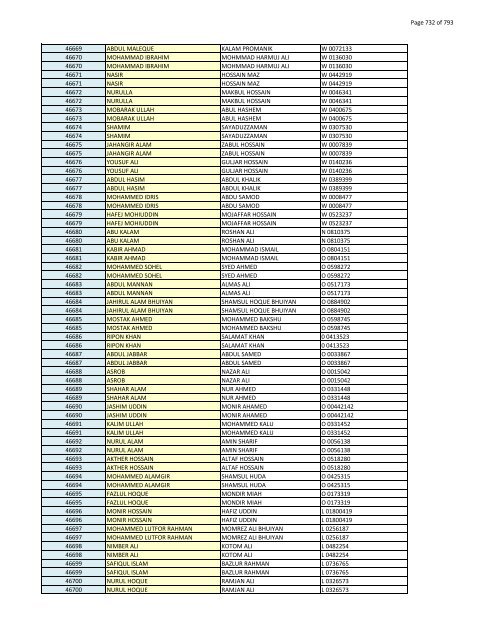 List of Horub Passport