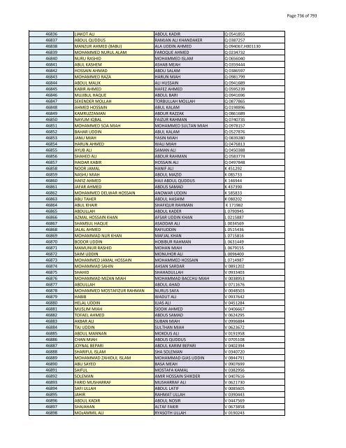 List of Horub Passport