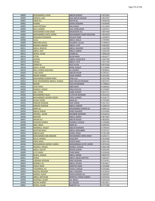 List of Horub Passport