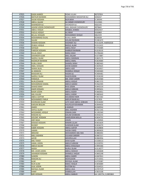 List of Horub Passport