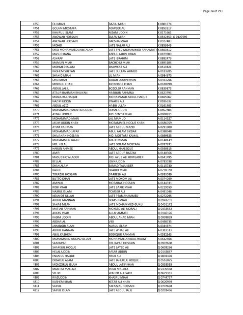 List of Horub Passport