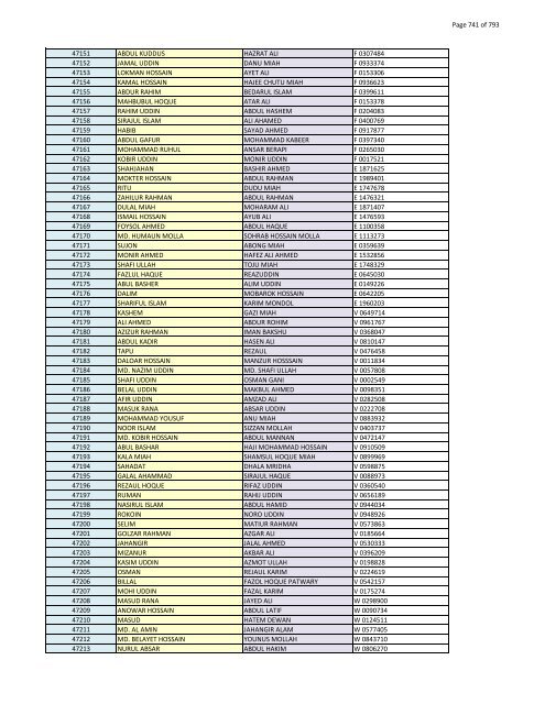 List of Horub Passport