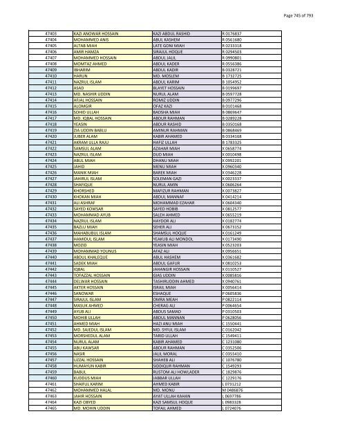 List of Horub Passport