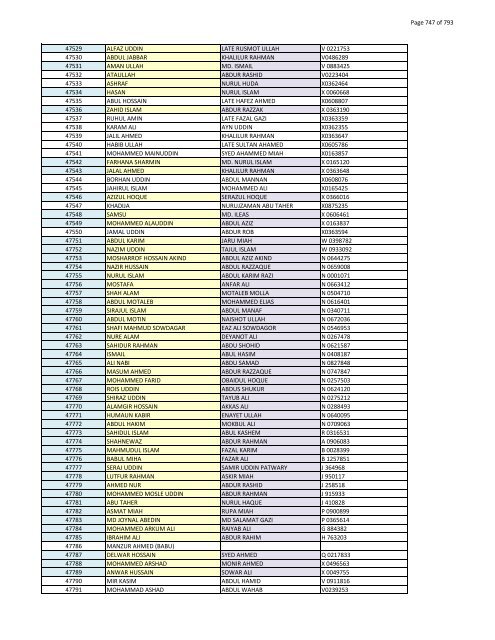 List of Horub Passport