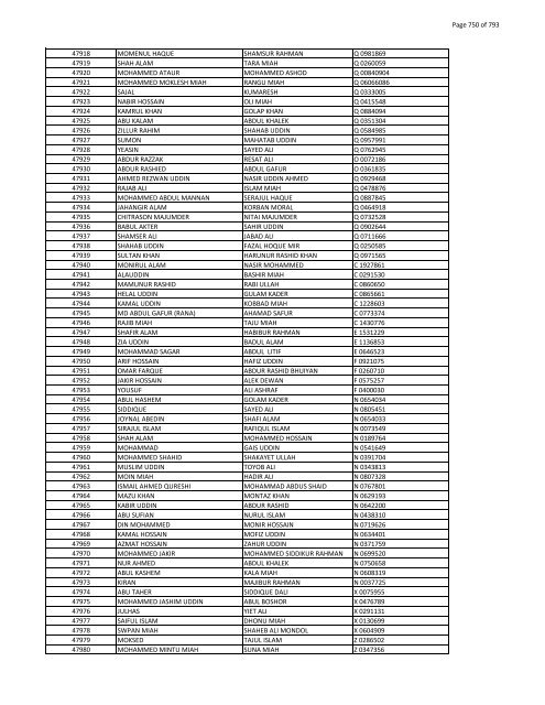 List of Horub Passport