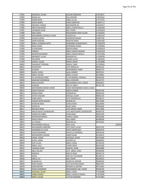 List of Horub Passport