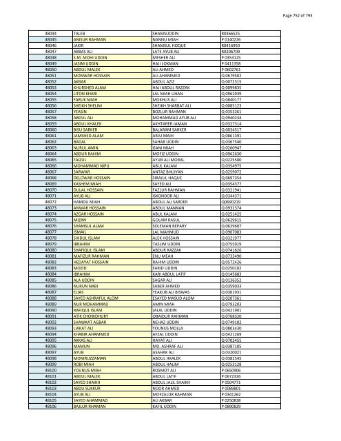 List of Horub Passport