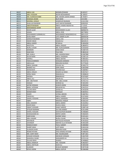 List of Horub Passport