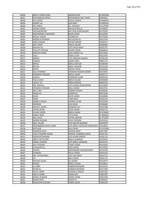 List of Horub Passport