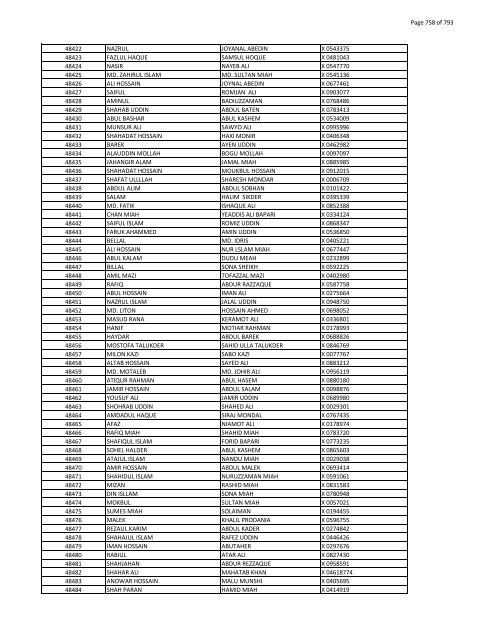 List of Horub Passport