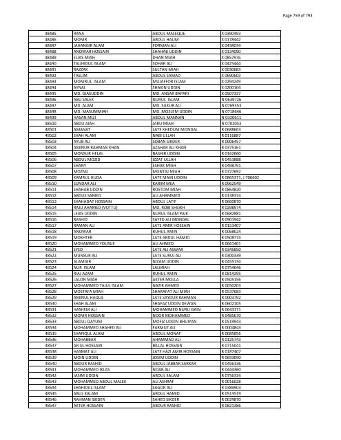 List of Horub Passport