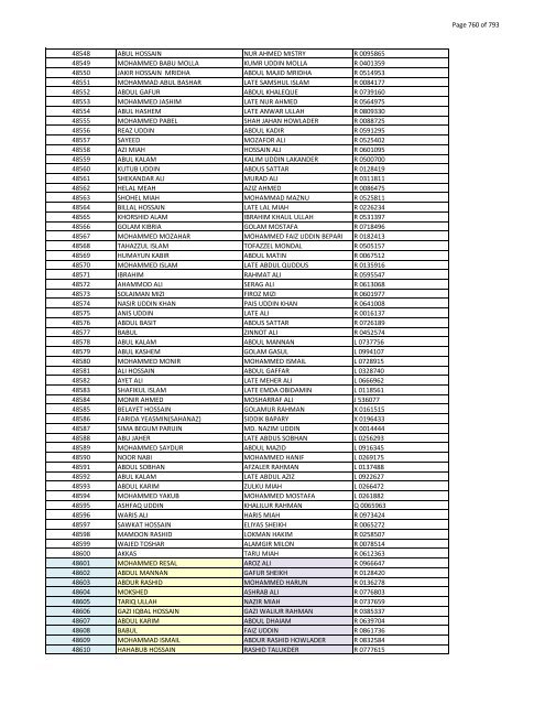 List of Horub Passport