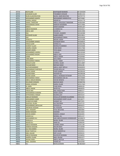 List of Horub Passport