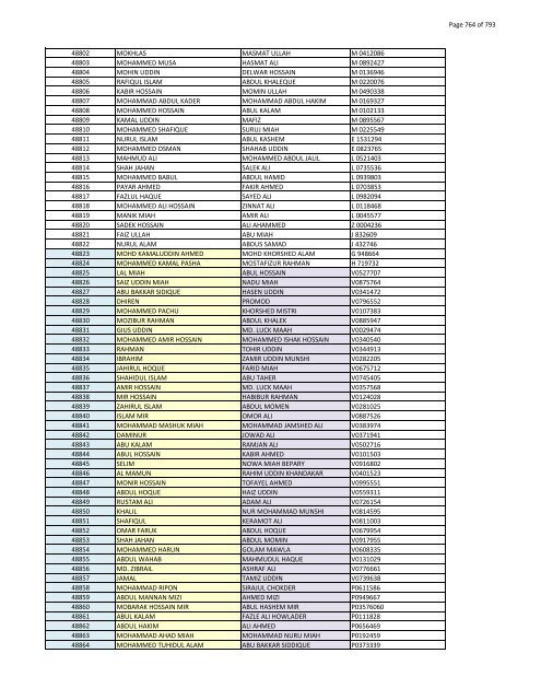 List of Horub Passport