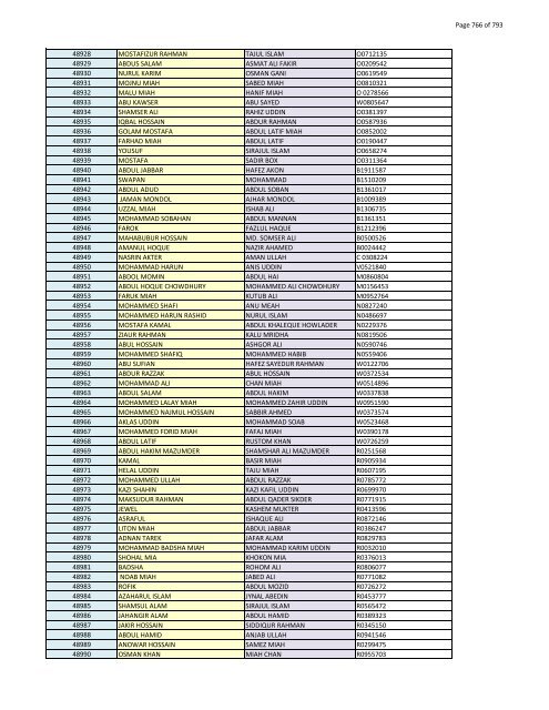 List of Horub Passport