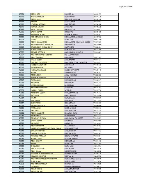 List of Horub Passport