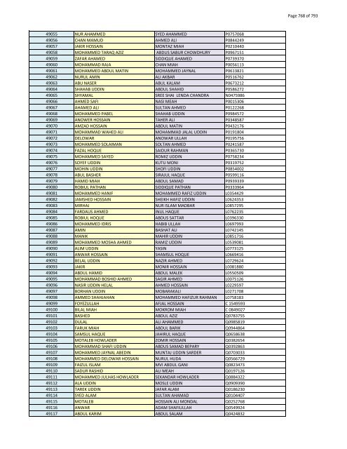 List of Horub Passport