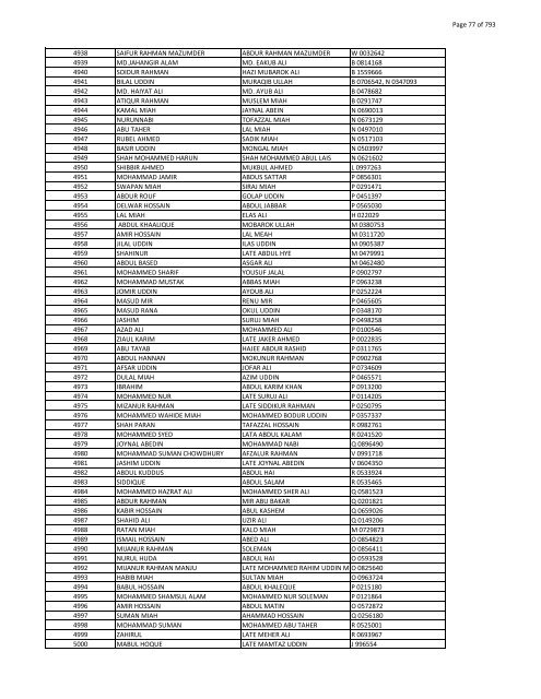 List of Horub Passport