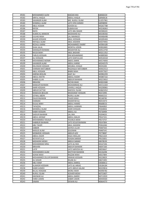 List of Horub Passport