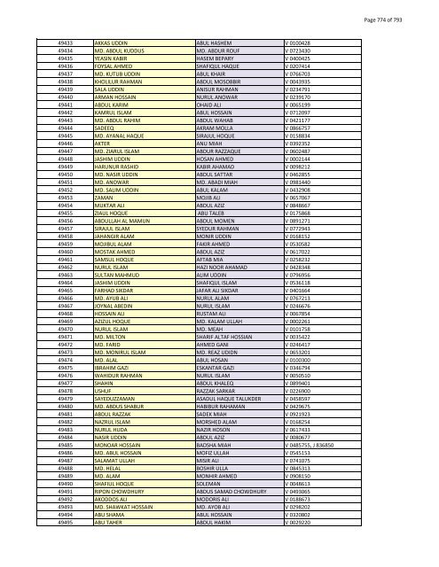 List of Horub Passport