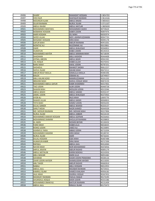 List of Horub Passport