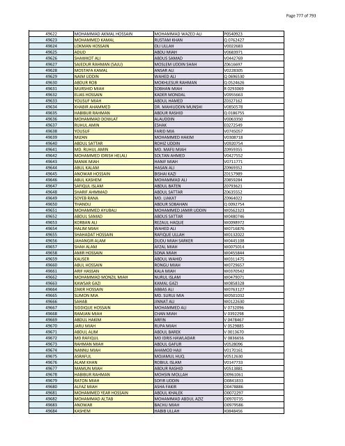 List of Horub Passport