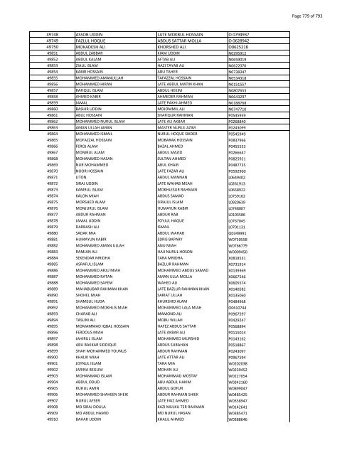 List of Horub Passport