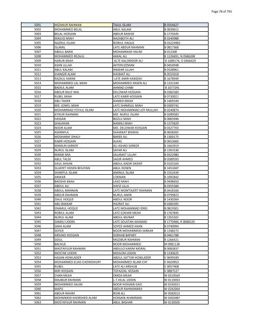 List of Horub Passport