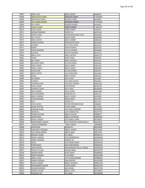 List of Horub Passport