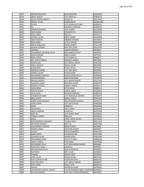 List of Horub Passport