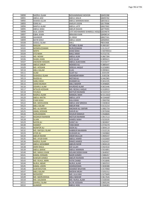 List of Horub Passport