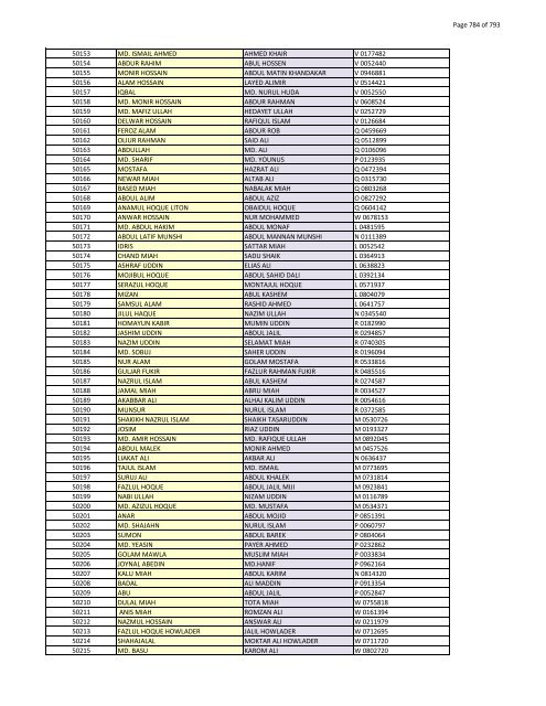 List of Horub Passport