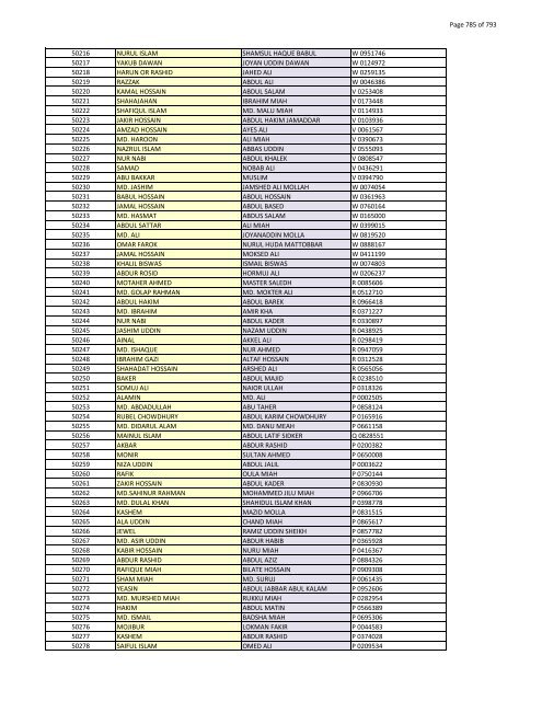 List of Horub Passport